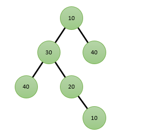 Example binary tree