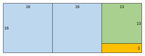 Contined fractions rectangles