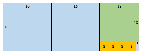 Contined fractions rectangles