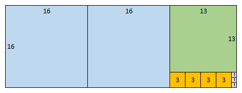 Contined fractions rectangles