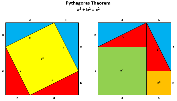 pythagoras